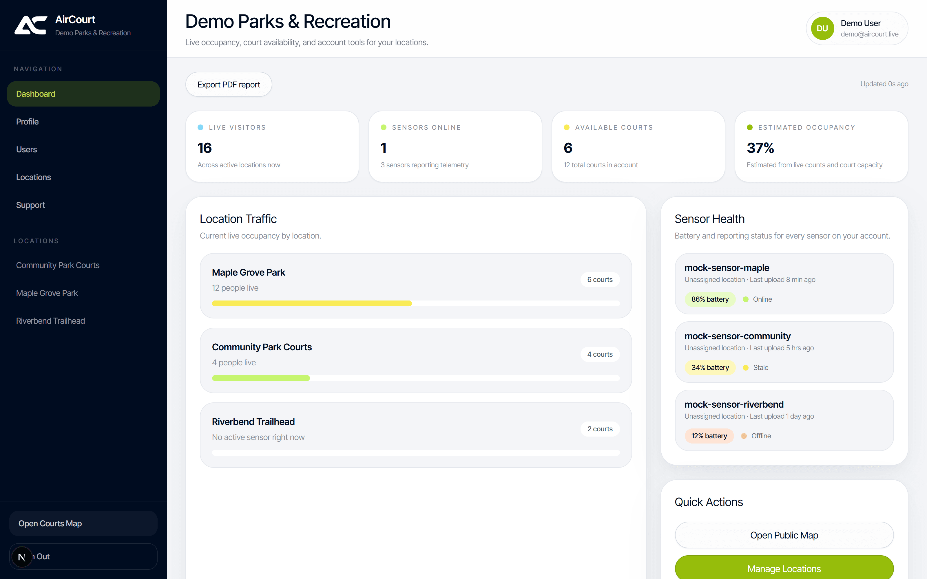 The AirCourt dashboard showing live visitor counts, court availability, and sensor health for sample locations